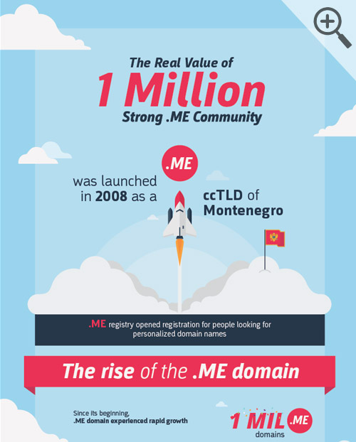 me_infografic_thumb_uk
