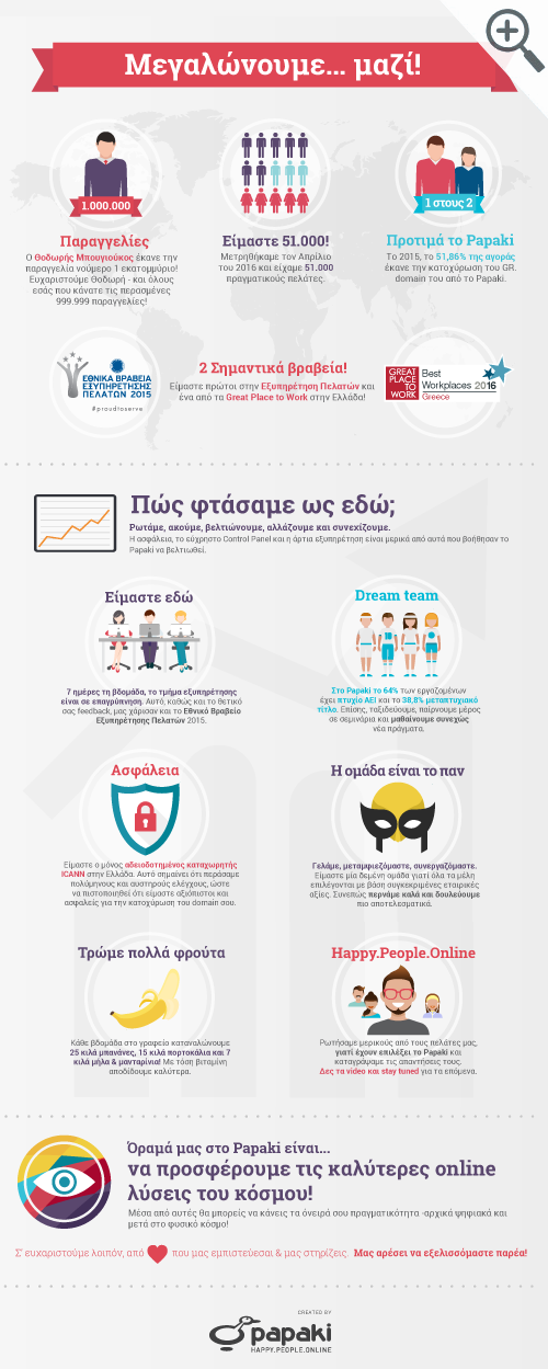 thumb_infografic_grow (1)
