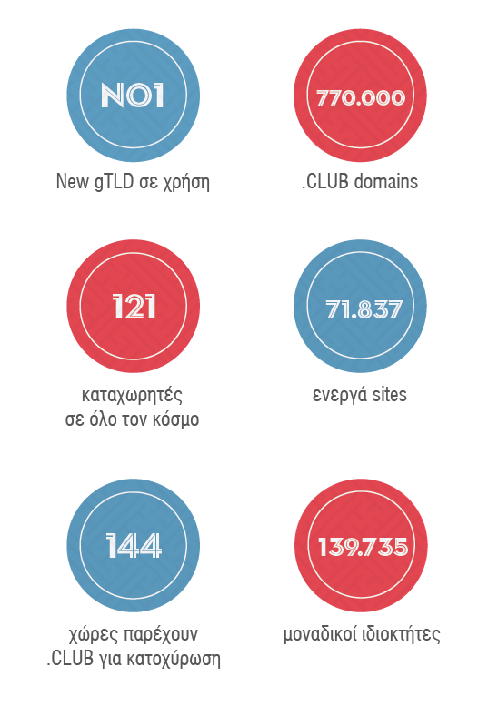 Gtlds_Numbers (1)
