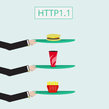 http1_vs_http2_1