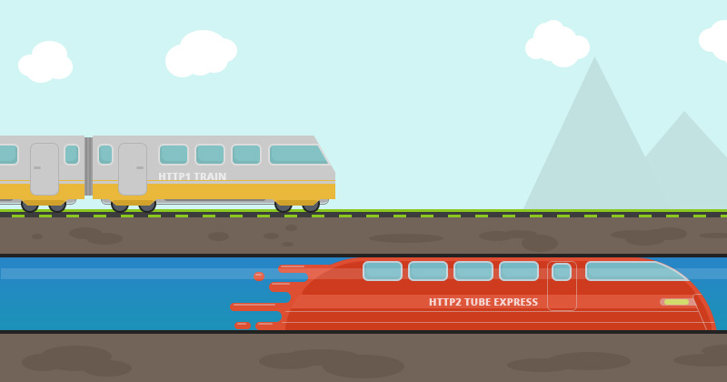 http2_train