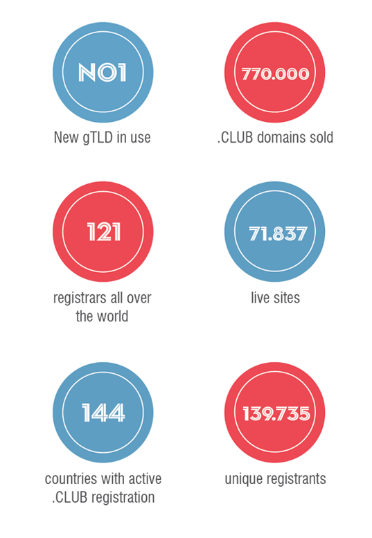 Gtlds_Numbers_uk