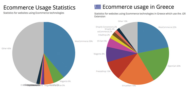woocommerce-usage-web-greece